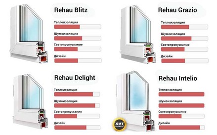 Какие окна Rehau выбрать?